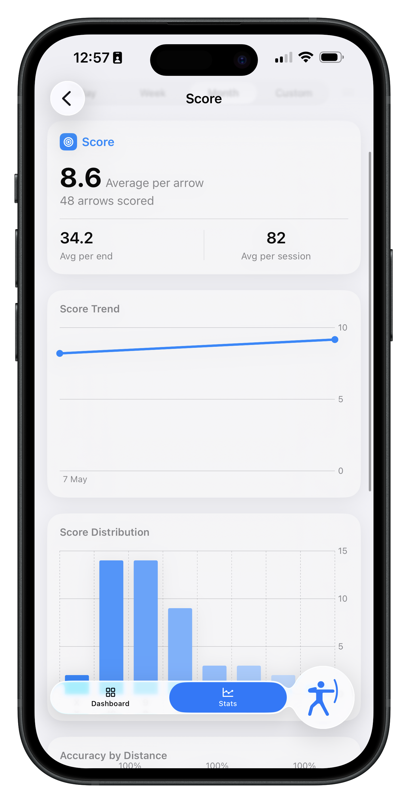 Quiver detailed stats screenshot